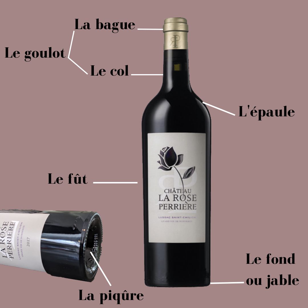 l’anatomie d’une bouteille de vin
